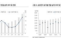 KB證 “삼성전기, MLCC·기판 동시 초호황…목표주가 220만원”