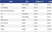 [넥스블록][하락 코인 10] 지캐시 -12.85% 하락, 니어프로토콜 -8.74% 약세