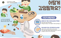 성북구 보건소, 노로바이러스 확산 우려에 예방 홍보