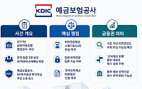 [단독] 예보, 파산 저축은행 임원 퇴직연금 강제회수 성공