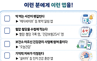 [건강앱 첫걸음 ③] 잊지 않고 챙기는 것도 건강관리