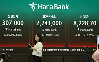 코스피, 8200선 최고가 경신 랠리 지속⋯삼전ㆍSK하닉 상승 주도