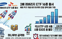 '삼전·닉스 2배 ETF' 전격 출시 속 '예적금 줄고 마통 늘어'…코스피 1만 돌파 기폭제 되나