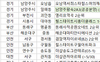 [오늘의 청약 일정] ‘힐스테이트시흥더클래스’ 1순위 청약 등