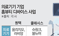 병원에서 집으로…'홈뷰티' 시장 노리는 K-의료기기