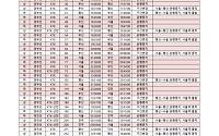 서소문 고가 사고 여파…28일 열차 운행 중지 목록