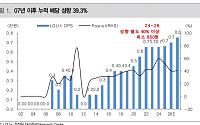대신증권 "LG유플러스, 실적 개선·주주환원 동반 강화"