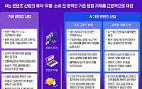 삼정KPMG "콘텐츠 산업, AI 기반 참여형 생태계 경쟁 본격화"