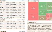뉴욕증시, 이란전 종전 기대에 상승 [글로벌 증시요약]