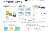 체류인구도 경기 탄다…작년 4분기 역성장에 감소폭 확대