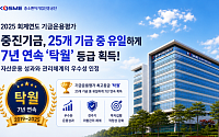중진공, 기금운용평가 7년 연속 ‘탁월’ 등급…25개 기금 중 유일