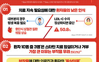 10명 중 3명, 부작용 우려에 스타틴 치료 거부…JW중외제약 “정보 격차 줄인다”
