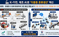 K-가전 위기, '제조 AI'로 돌파⋯산업부, 3대 지원책 본격 가동