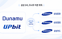 [넥스블록]삼성증권·SDS·카드, 두나무 지분 4% 취득⋯왜?