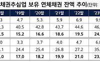 李대통령 '잔인한 금융' 지적에 민간 추심시장 정비 속도…등록제→허가제 재편