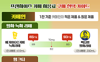 카페별 말차라떼·밀크티 카페인 함량 최대 4배 차이...스벅 밀크티 1위