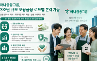 하나금융, 3조원 규모 포용금융 가동⋯연체채권 2000억 소각