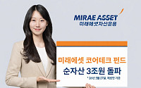 미래운용, 국내 주식형 최대 공모펀드 '미래에셋 코어테크' 순자산 3조 돌파