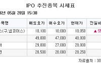 [장외시황] 레몬헬스케어, 공모주 일정 변경
