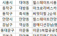 [오늘의 청약 일정]  ‘더리치먼드미아’ 당첨자 계약 등