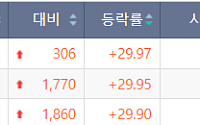 [급등락주 짚어보기] 숨은 자산주 찾고, MLCC 훈풍에 주가 ‘껑충’⋯서희건설 등 상한가