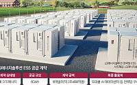 LG엔솔, 2.4조 ESS 수주 잭팟…美 대규모 공급 계약 체결