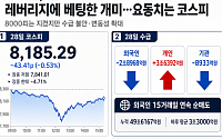 8000선은 지켰지만 외국인 계속 ‘팔고’, 개미는 2배 레버리지 베팅...요동치는 코스피