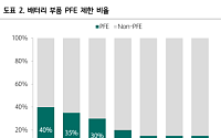 하나증권 "포스코퓨처엠, 흑연 가치 부각…양극재 기업 중 가장 높은 시총 기대"