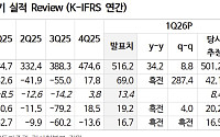 “제주항공, 고환율·연료비에 비용 부담…목표가 11%↓”