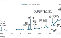 “종전 우려는 기회”…K-방산, 유럽·중동 넘어 무기 수출 ‘뉴 스탠더드’ 안착