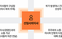삼일PwC "CEO·이사회 의장 분리, 일률적 적용보다 기업 상황 맞춘 판단 필요"