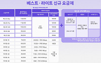 SKT, 2만원대 5G·LTE 통합요금제 출시…연령별 혜택 자동 적용