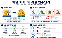 디지털 자산 ‘락업 해제’가 투자 심리에 미치는 영향은 [e가상자산]