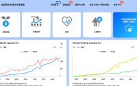 "실손 갈아탈까, 차보험 얼마로 할까"⋯'BIGIN'서 보험 정보 한눈에