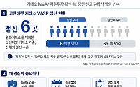 원화도 코인마켓도 팔린다…가상자산 거래소 품귀 조짐