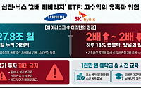 "오를 때도 2배, 내릴 때도 2배"…베일 벗은 '삼전·닉스' 단일종목 ETF 사흘간 27.8조 거래