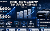 현대차 증권사 전망은 지속↑…피지컬 AI 대표주로 리레이팅
