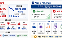 [주간증시전망] 코스피, 다음 주 AI 행사·수출 지표 주목⋯지수 7500~8600 예상