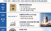 6월 증시 뒤흔들 주요 일정은⋯스페이스X 상장ㆍ케빈 워시ㆍMSCI 편입까지