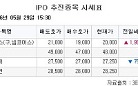 [장외시황] 다비오ㆍ삼홍아크튜리온, 코스닥 상장예비심사 청구