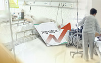 내년 의료수가 평균 1.65%↑…건보 재정 1.2조 추가 소요