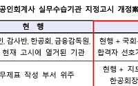 금융위, 회계사 수습처 확대…미지정 합격자 한공회가 배정