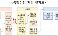 창업할 때 영업신고ㆍ사업자등록 '한 번에' 처리된다