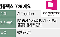 빅테크 자금 몰리는 대만…더 단단해진 AI 공급망 [컴퓨텍스2026]