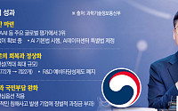 취임 1년 배경훈 “AGI급 개발 도전해야…공격적 투자 필요”