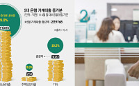 ‘영끌’은 집에서 주식으로…가계부채 지도가 바뀐다 [빚내서 산다]