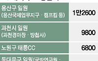 공급 확대 외쳤지만…'영끌' 1·29 대책도 삐걱 [주택공급 공회전 ①]