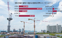압구정 잡은 현대건설 '독주'…정비사업 수주 8조 돌파