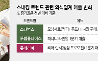 카페부터 버거까지 ‘한입 끼니’...식사·간식 경계 후문다[스내킹 열풍에 간편식 전쟁 후끈]