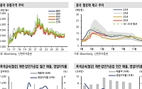 신한투자증권 “중국 철강 가격 반등은 착시…한국 철강업, 반제품 우회 수출 경계”